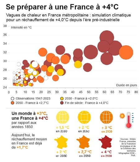 Infographie France 4°C