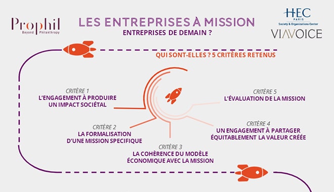 Infographie entreprise a mission banniere