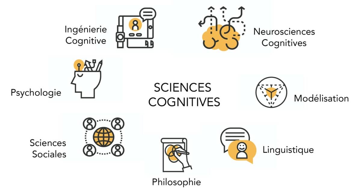 Sciences cognitives