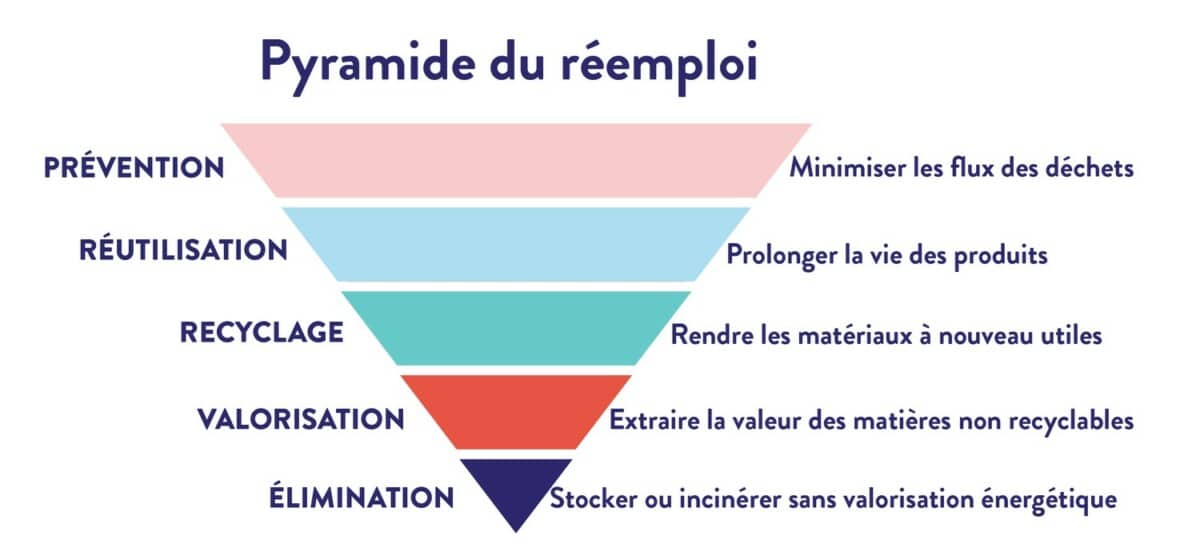 schema pyramide 03
